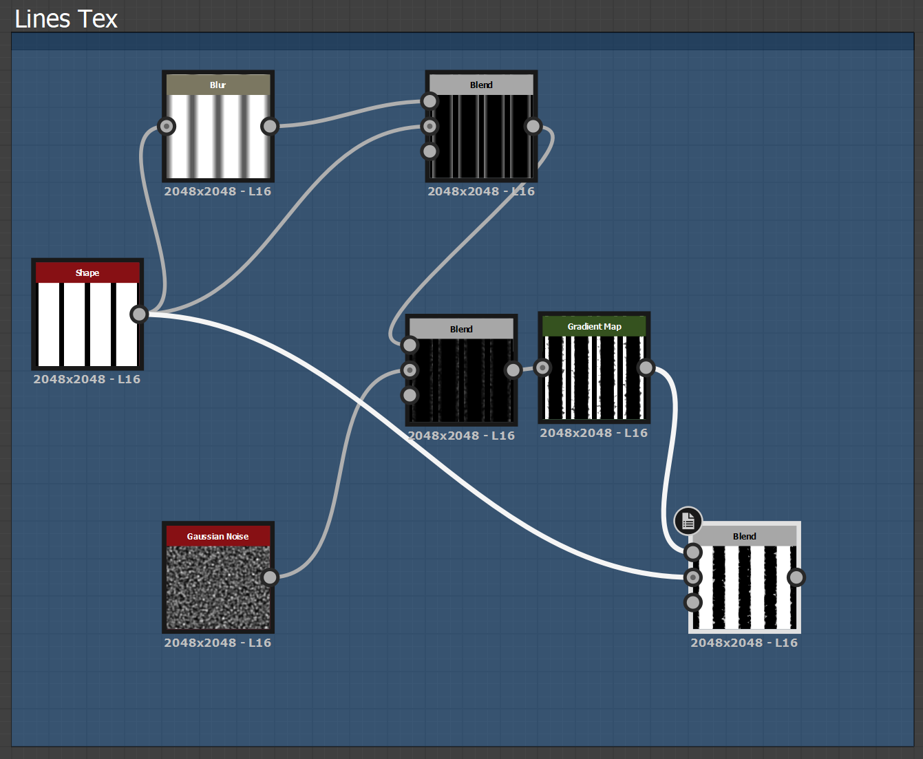 SubGraph